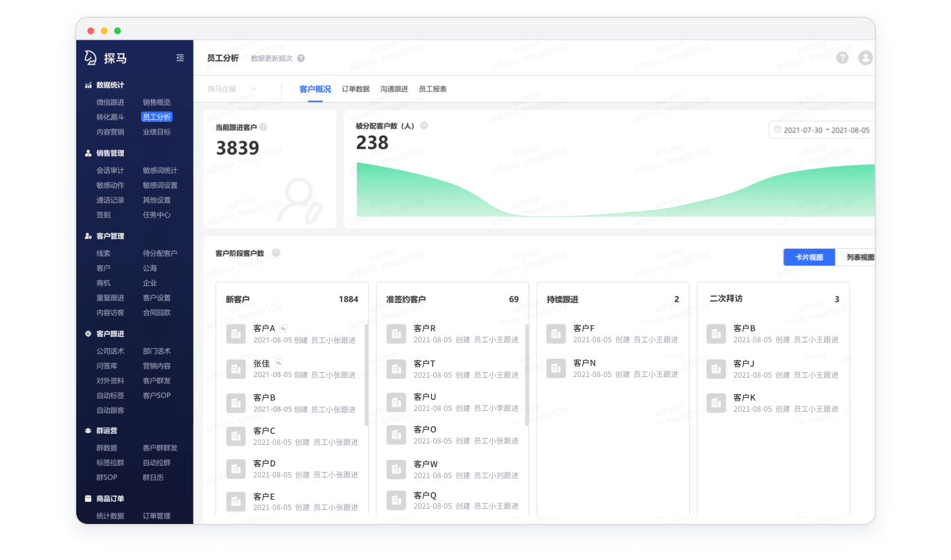 轮播图 多维数据分析，一览销售报表