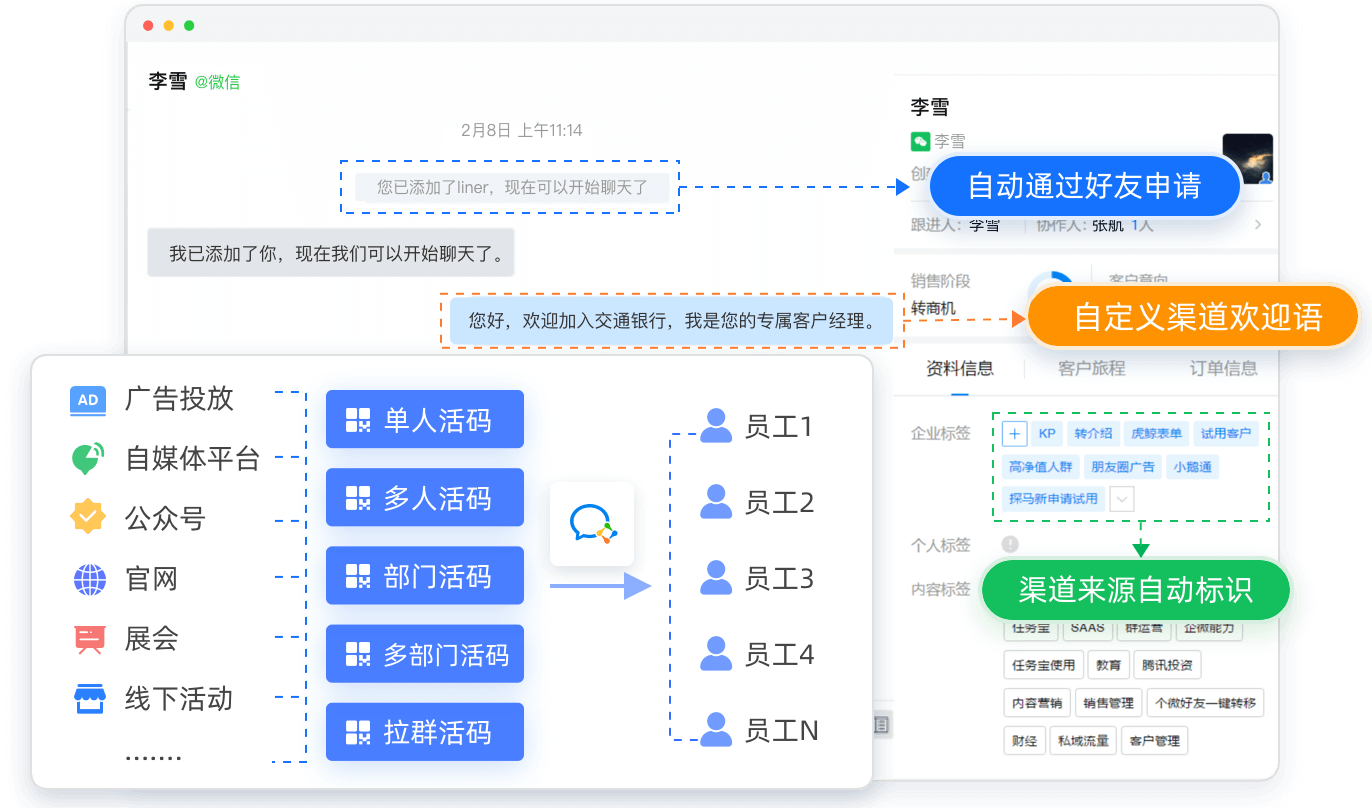 轮播图 多渠道活码引流，智能分析渠道