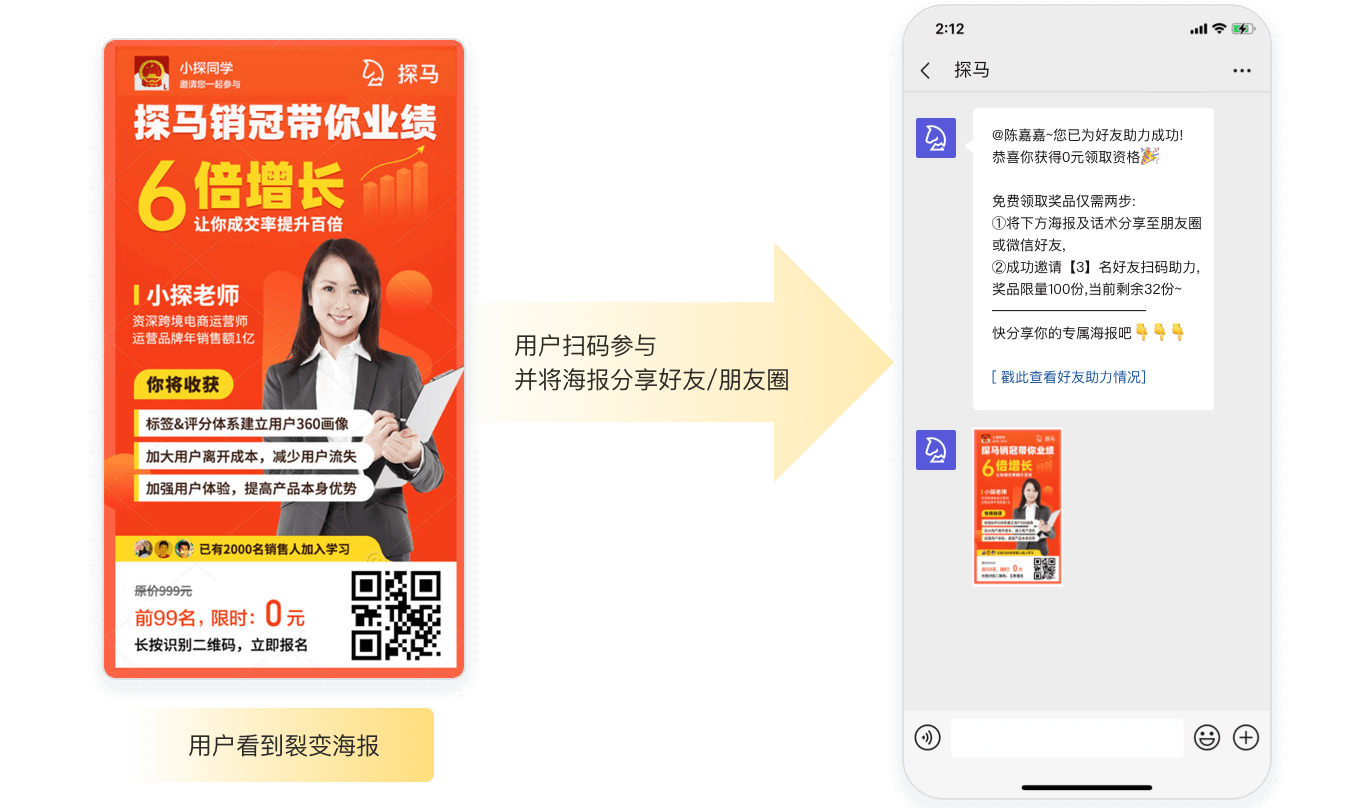 轮播图 多种营销工具助力转化